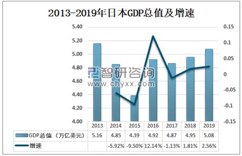 2019年日本医疗器械行业发展现状分析，医疗器械产值为5162亿日元 图 智研咨询