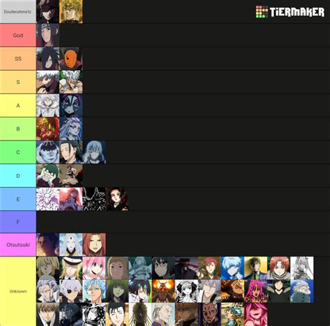 Anime Manga Villains Tier List Community Rankings Tiermaker