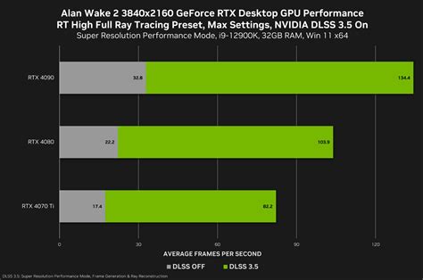 Nvidia Releases Geforce 545 92 Whql Game Ready Drivers Techpowerup