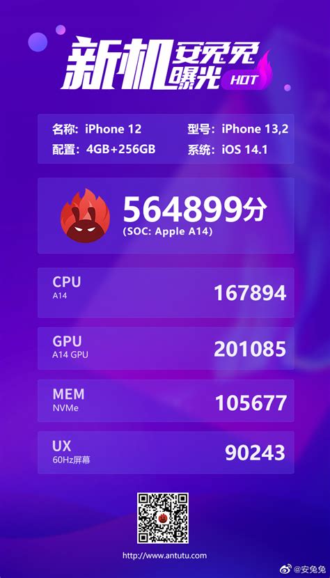 IPhone 12 And IPhone 12 Pro AnTuTu Benchmark Scores Revealed