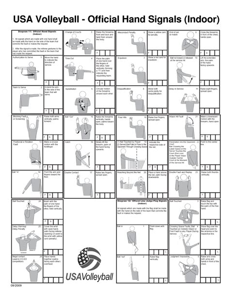 10 Referee Hand Signal In Volleyball In This Video I M Going To Show