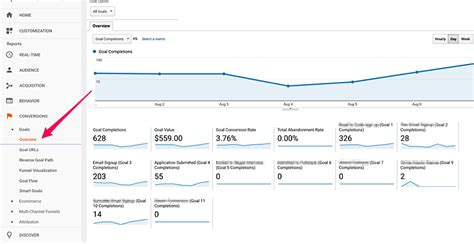 Google Analytics Metrics You Need To Keep An Eye On Boostability