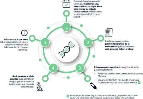 Diagnóstico y consejo genético Miranza