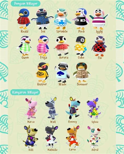 🐨Villager List Part 1🐨 - Animal Crossing New Horizons