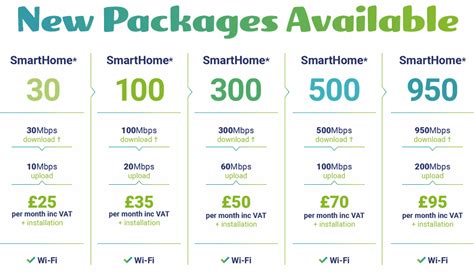 South West Isp Jurassic Fibre Refresh Fttp Broadband Plans Ispreview Uk