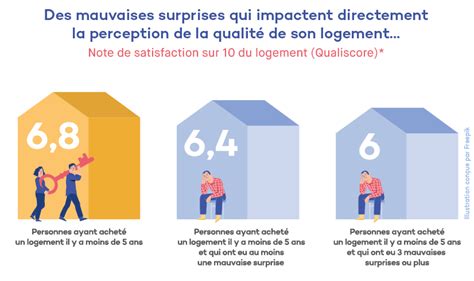 Entre Priorités Compromis Et Mauvaises Surprises Les Français à