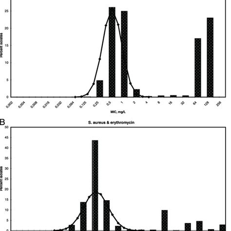 Pdf Normalized Resistance Interpretation As A Tool For Establishing