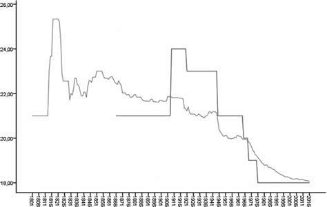 Age as a yardstick for political citizenship Voting age and eligibility ...