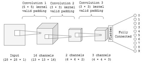 EfficientNet In Deepfake Detection Antispoofing Wiki