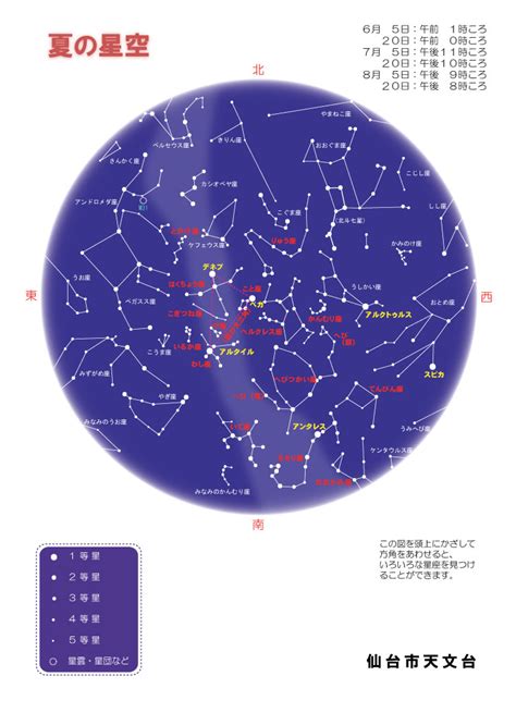 星座アルバム 夏の星空