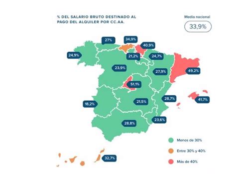 Los madrileños destinan más de la mitad de su salario mensual al pago