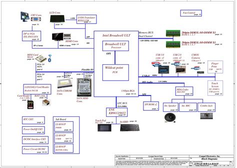 COMPAL Z5WAH EA50_HB SCHEMATIC - LA-B161P for $5.52