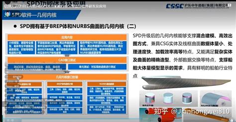 沪东中华自主数字化船舶设计系统spd，拼凑软件。。。。（船舶cadhdspd） 知乎