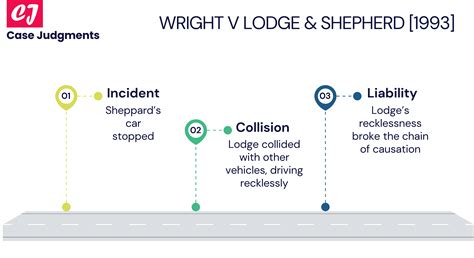 Ingraham V Wright 9