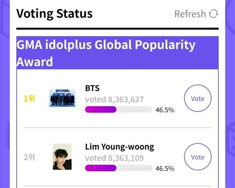 Bts Voting Brigade On Twitter Bts Is Leading Becarefull Where