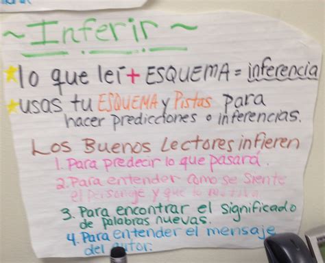 Inferencia Anchor Chart