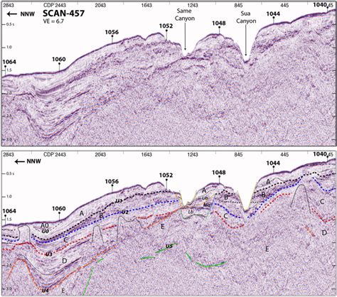 Seismic Reflection Line Scan Shows The Stratigraphic Context Of The