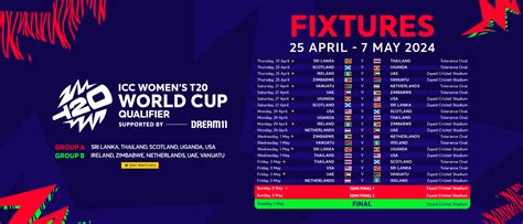 Groups, fixtures confirmed for ICC Women's T20 World Cup Qualifier 2024