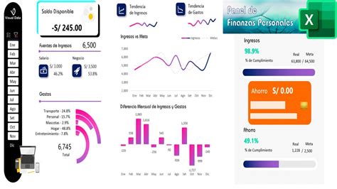 Finanzas Personales Dashboard En Excel YouTube