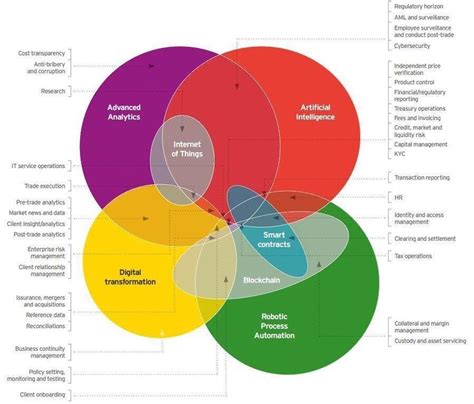 Coso Framework What It Is And How You Can Implement It