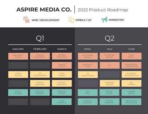 31 Product Roadmap Design Tips Venngage