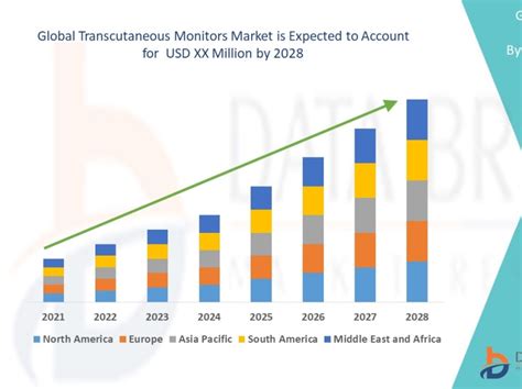 Transcutaneous Monitors Market By John Walf On Dribbble