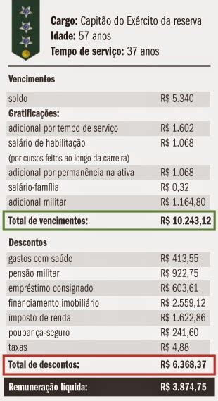 Qual O Salario De Um Cabo Do Exercito - "Saco Mucho": Salário dos Militares - Contracheque de um Capitão do EB
