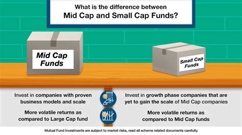 Mid Cap Vs Small Cap Funds What S The Difference Between Them