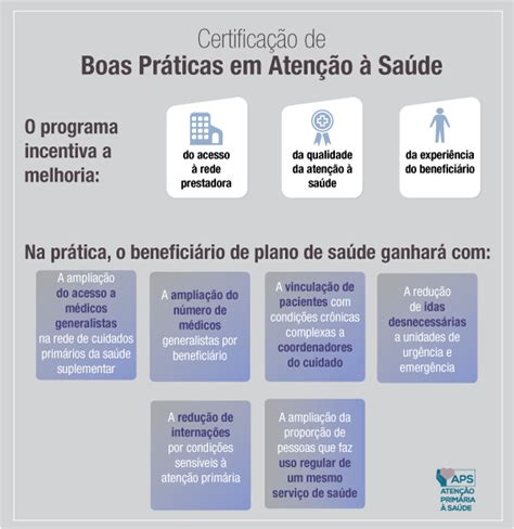 Ans Lança Programa Para Incentivar A Atenção Básica — Agência Nacional