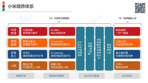 22家名企培训体系架构爱运营