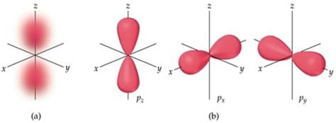 Chemistry - Orbitals