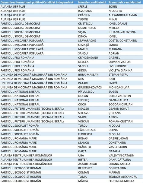 Rezultate Alegeri Parlamentare N Jude Ul Teleorman Psd I Pnl