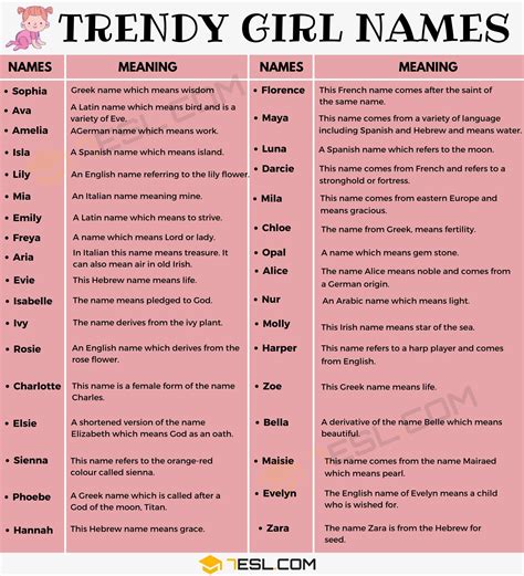 Girl Names: 250 Most Popular Baby Girl Names With Meaning - 7 E S L Trendy Girl Names, Indian ...