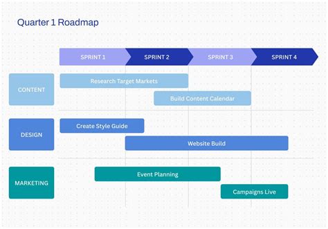 Crie Um Roadmap Online Exemplos Grátis Canva