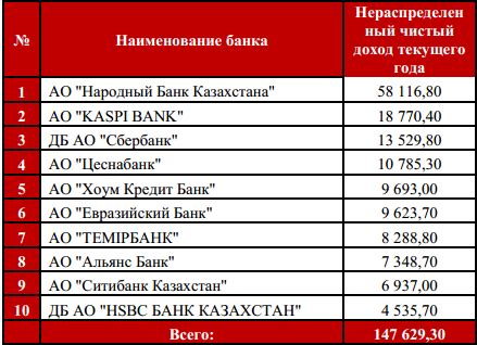 2 Анализ конкурентной среды банка
