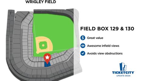 Wrigley Field Seating Guide Best Seats Shade Obstructed Views