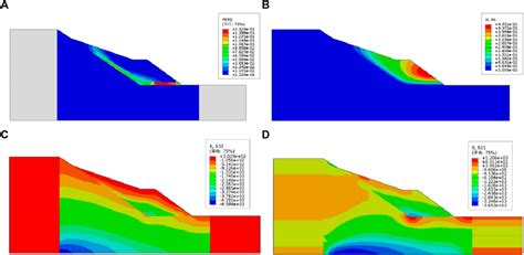 Frontiers Slope Stability Analysis Of Coastal Geotechnical Structures