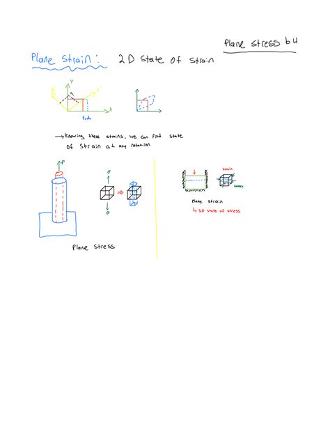 Plain Strain And Mohrs Circle With Example Studocu