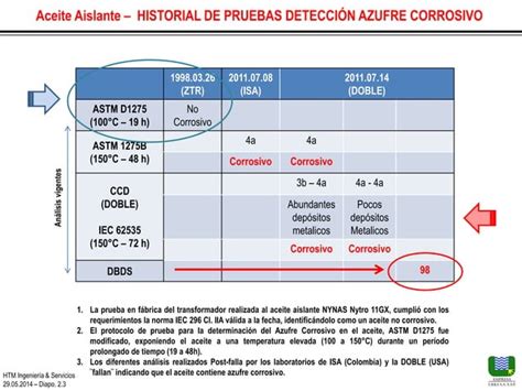 Evaluaci N Y Disminuci N Del Riesgo De Falla De Transformadores De