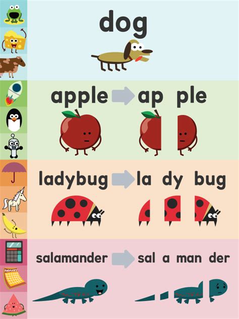 Types Of Syllables With Examples