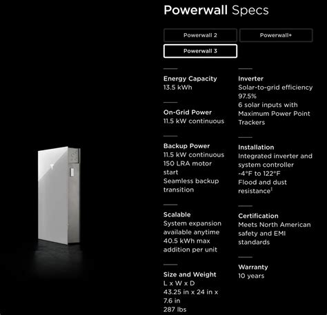 Tesla представила 130-кг домашний аккумулятор Powerwall 3 со встроенным ...