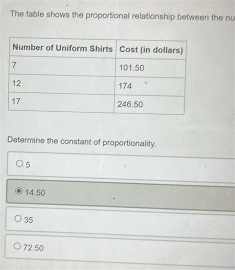 Solved The Table Shows The Proportional Relationship Between The Nu