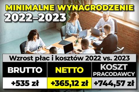 Minimalne Wynagrodzenie 2022 2023 Super Express