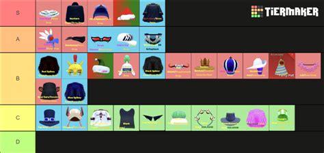 Blox Fruits Tierlist Accessory Tier List (Community Rankings) - TierMaker