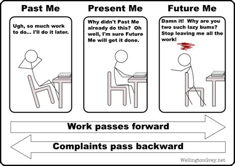 me vs me - MyConfinedSpace