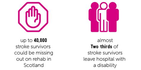 Fast Stroke Awareness How To Recognise A Stroke