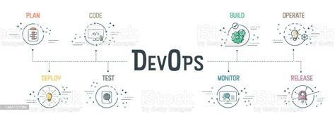 Ilustración De El Concepto De Banner De Devops Tiene 8 Pasos Para Analizar Como Planificar