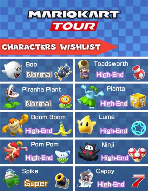 My Mario Kart Tour characters wishlist by MegaDani57 on DeviantArt