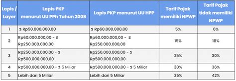 Penjelasan Dan Cara Perhitungan Pajak Penghasilan Pasal 21