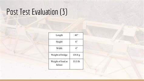 Final Presentation Balsa Wood Bridge Design PPT